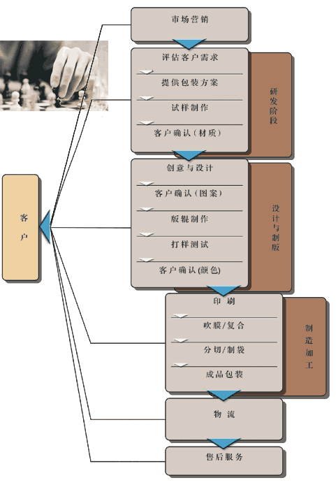 service服務(wù)流程.gif